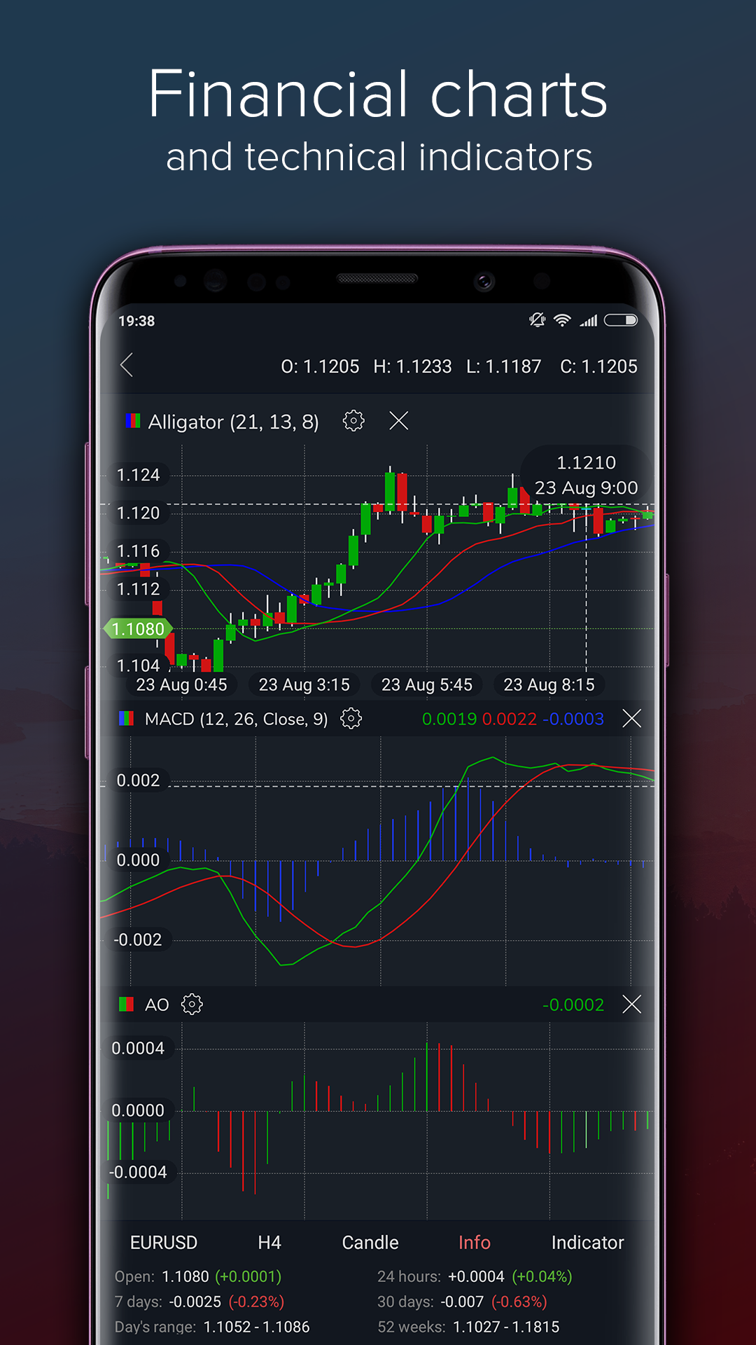 Forex Portal: all market data APK 3.1.1 for Android – Download Forex