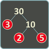 Fattori primi APK