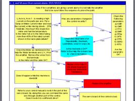 CNC Troubleshooting Fanuc Axis poster