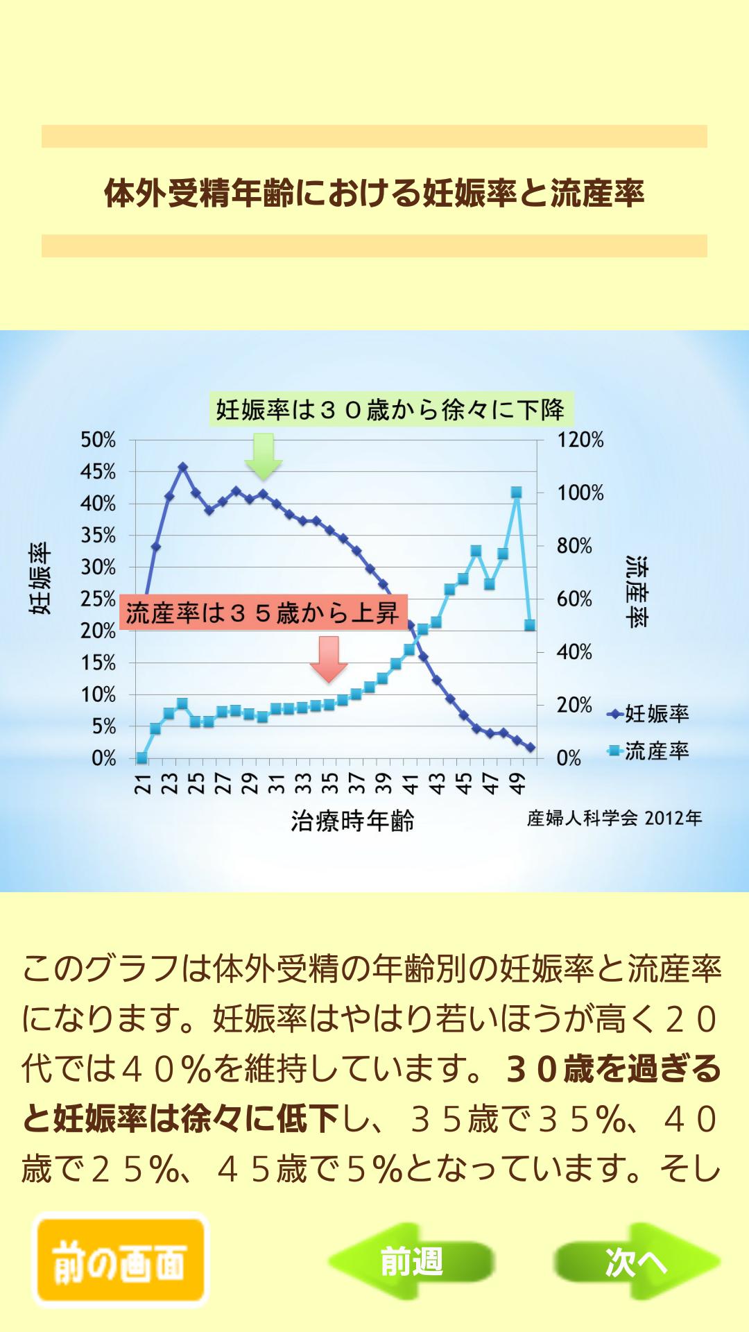 確率 人工 授精