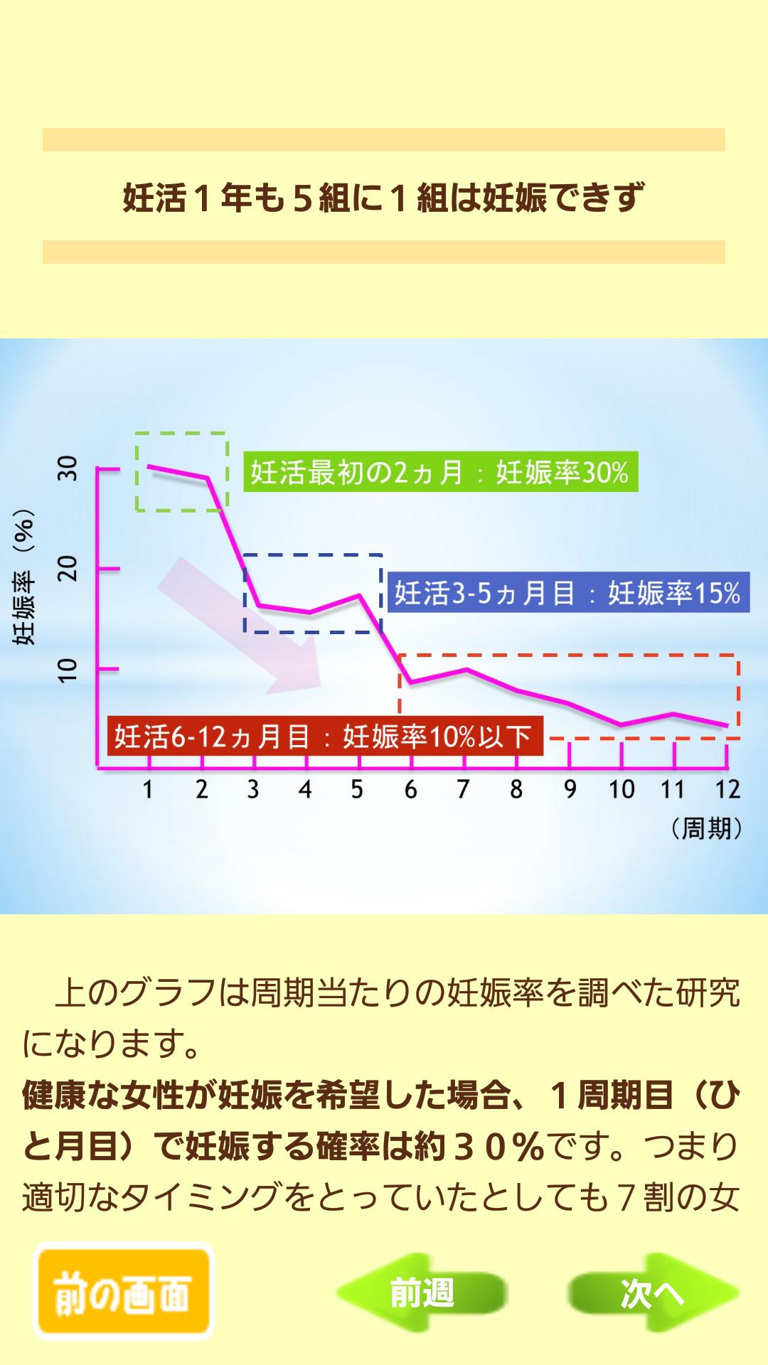 確率 人工 授精