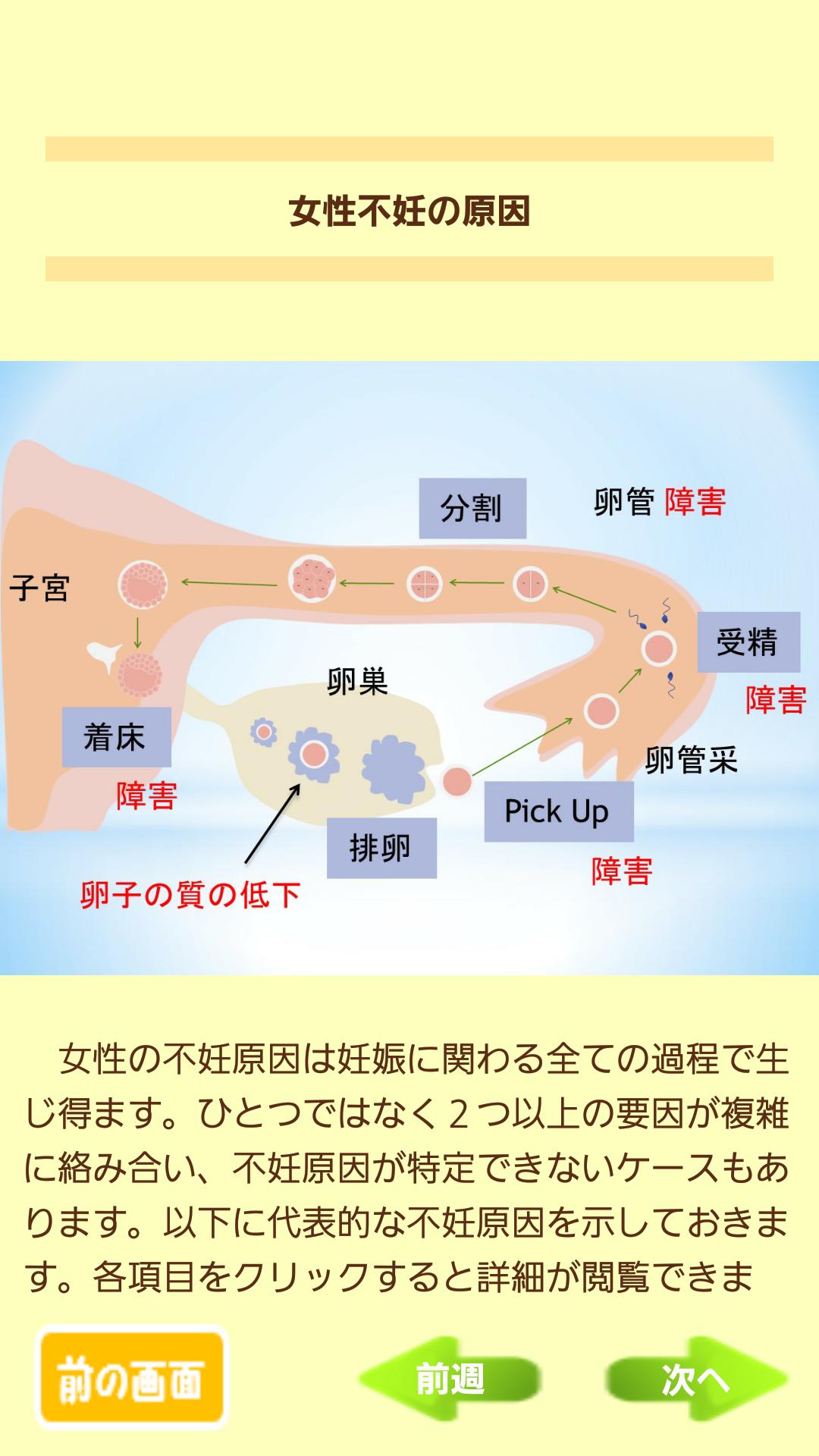 確率 人工 授精