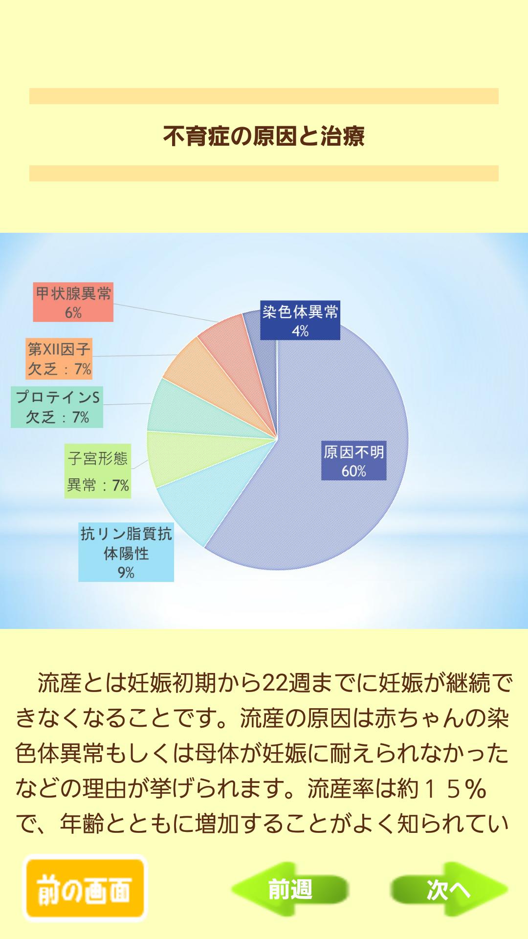 確率 人工 授精