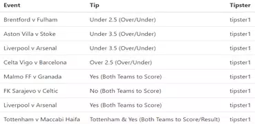 Fixed Matches Daily Tips