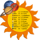 Ephemeris APK