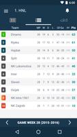Croatia Football League - HT Prva 1. HNL Liga screenshot 1