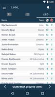 Croatia Football League - HT Prva 1. HNL Liga screenshot 2