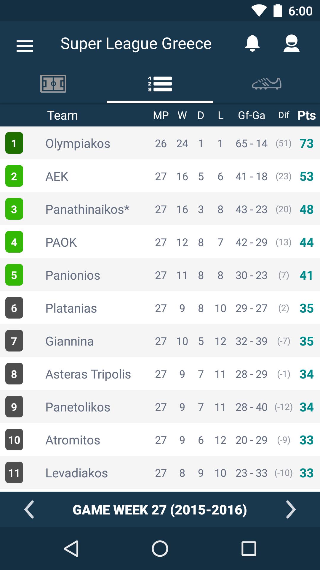 Greece Football League Super League For Android Apk Download