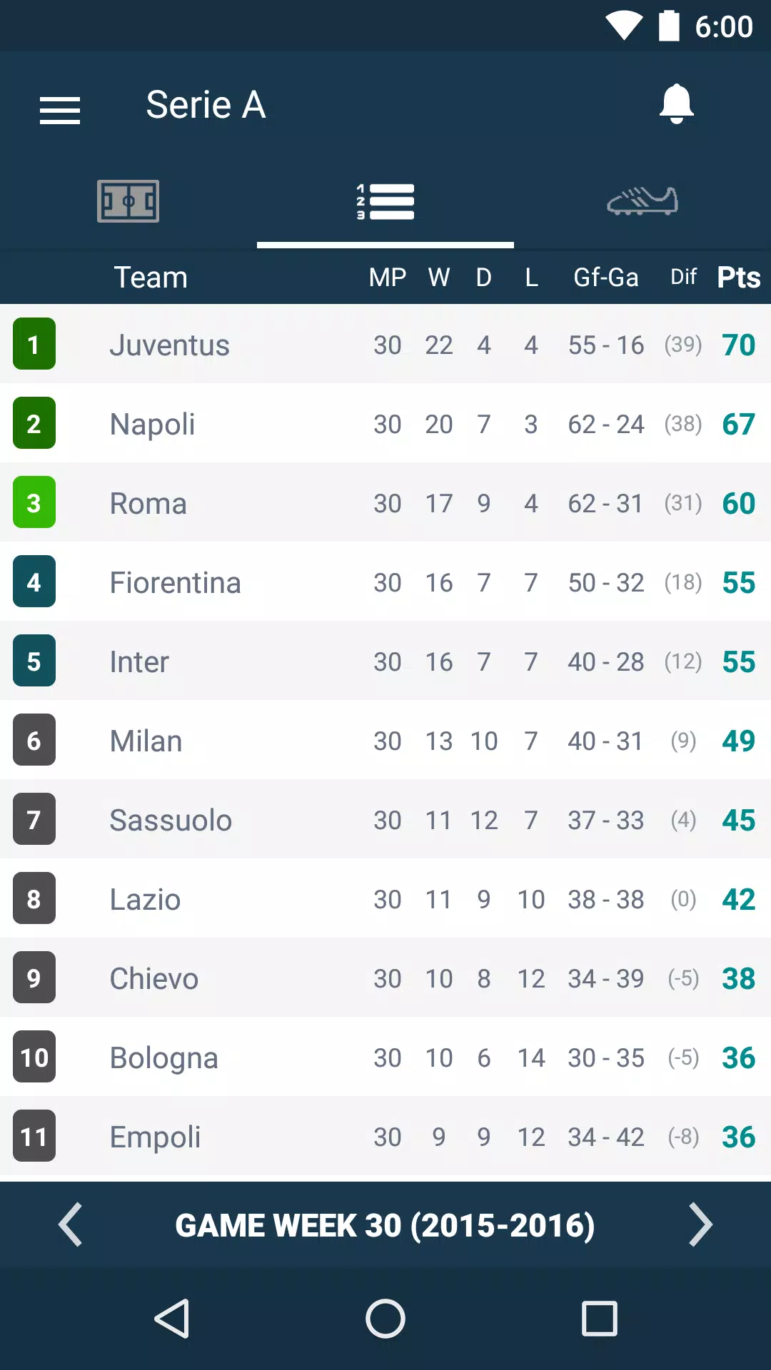 Italy Football League - Serie A Il Calcio Italia APK for Android Download
