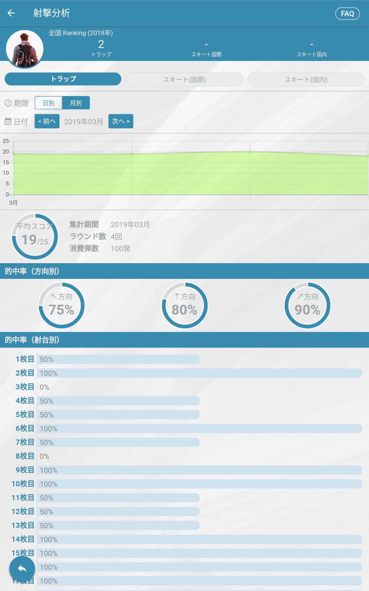Android 用の Fun Clay Shooting Apk をダウンロード Android 用の Fun Clay Shooting Apk をダウンロード