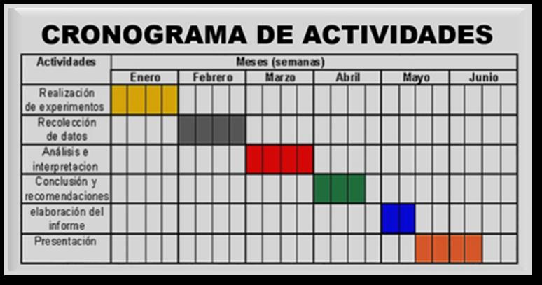Como hacer un cronograma en word Como hacer un cronograma en word