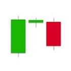 FX Analytics, Daily Trade Ideas icono