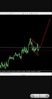 Forex Signals and Analysis Ekran Görüntüsü 2