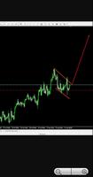 Forex Signals and Analysis скриншот 2