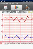 血圧帳 Lite スクリーンショット 1