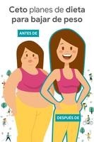 Dieta Cetogenica en Español Poster