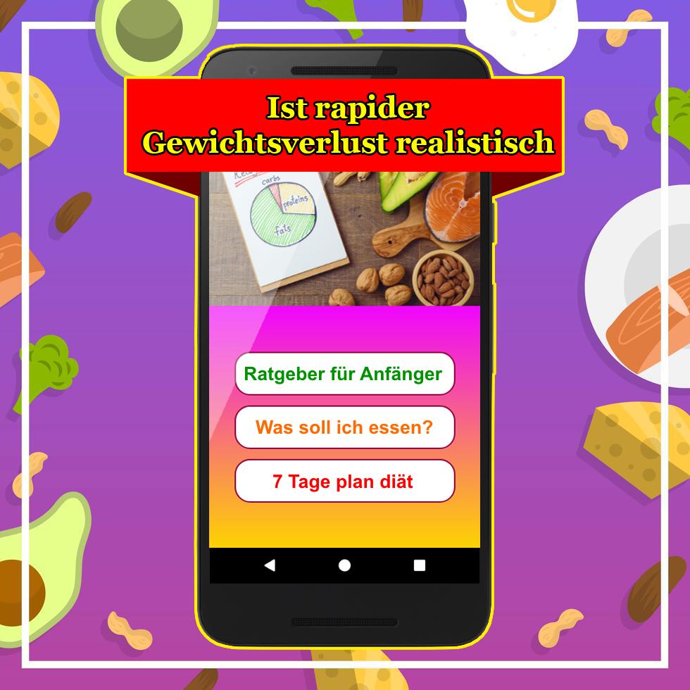Ketogene Diät eine detaillierte Anleitung für Anfänger