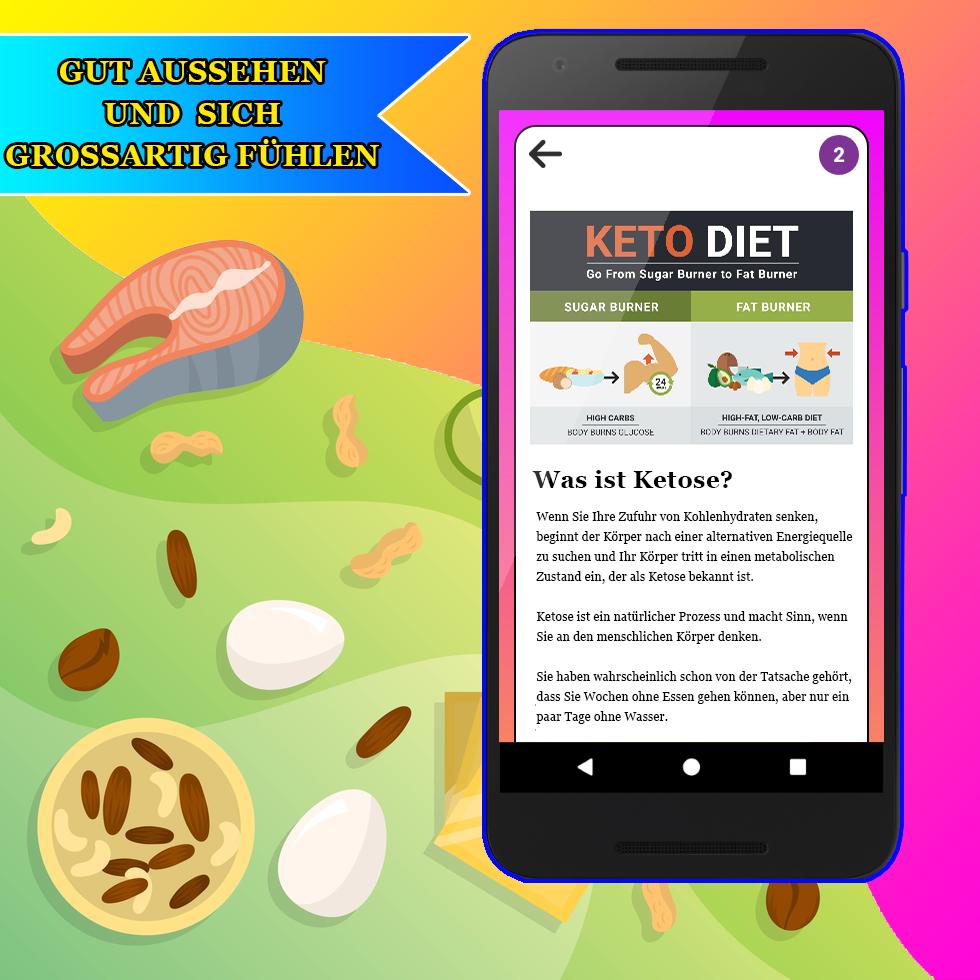 Ketose-Diät