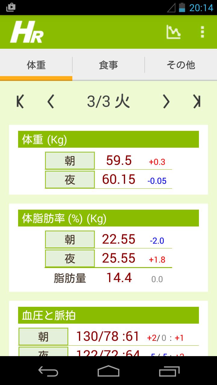 Android 用の はかるだけレポート はかレポ 体重 脂肪 血圧 Csv Apk をダウンロード