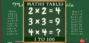 Maths Tables, Games, Maths Tricks, Vedic Maths