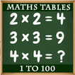 Maths Tables, Games, Maths Tricks, Vedic Maths