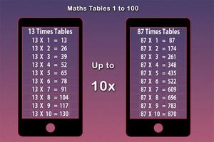 Maths Tables, Games, Maths Tricks, Vedic Maths پوسٹر