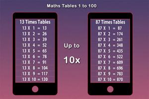 Maths Tables, Games, Maths Tricks, Vedic Maths Plakat