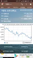 물때와날씨(조석예보, 물때표, 바다날씨, 바다낚시) скриншот 4
