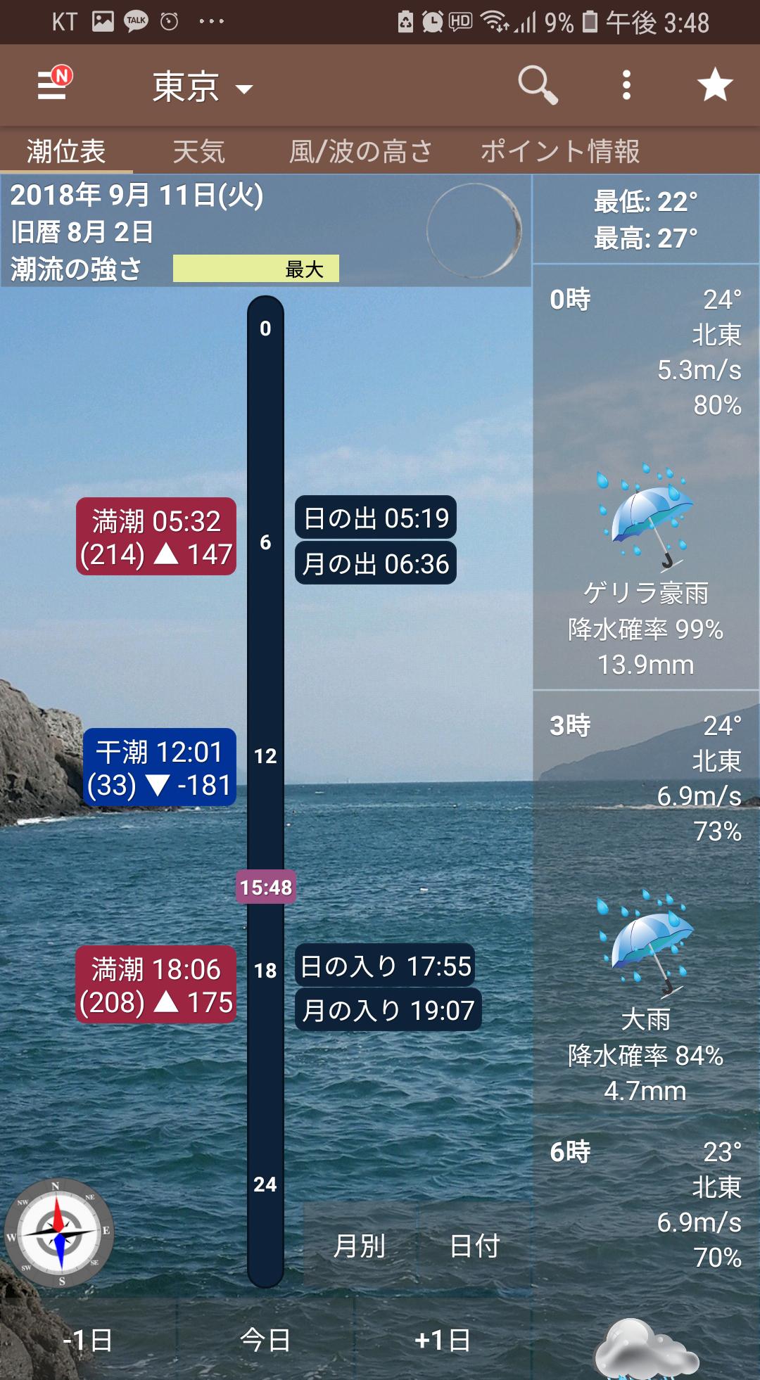 天気 釣り