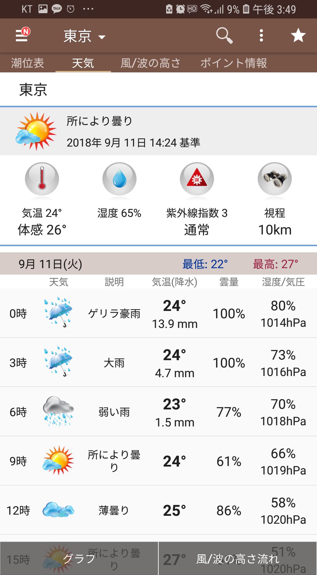 潮見 表 小名浜 200以上 いわき