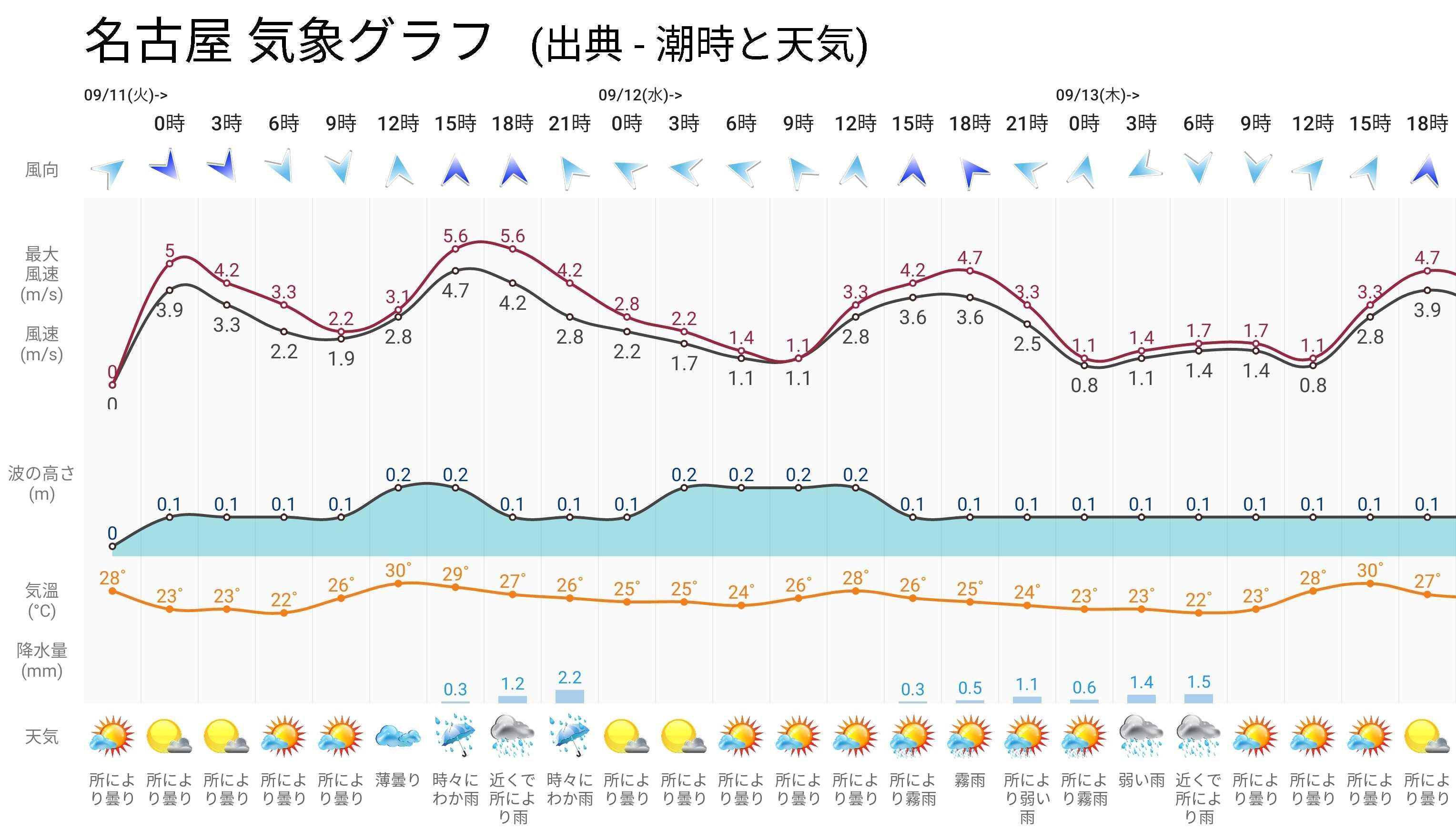 表 宮崎 潮見 宮崎 日の入り