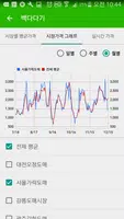 파밍 도매시장(농수산물 실시간 경매 가격 정보) Poster