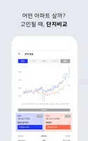 아파트 실거래가 (아실) - 부동산 ảnh chụp màn hình 4