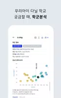 아파트 실거래가 (아실) - 부동산 ảnh chụp màn hình 2
