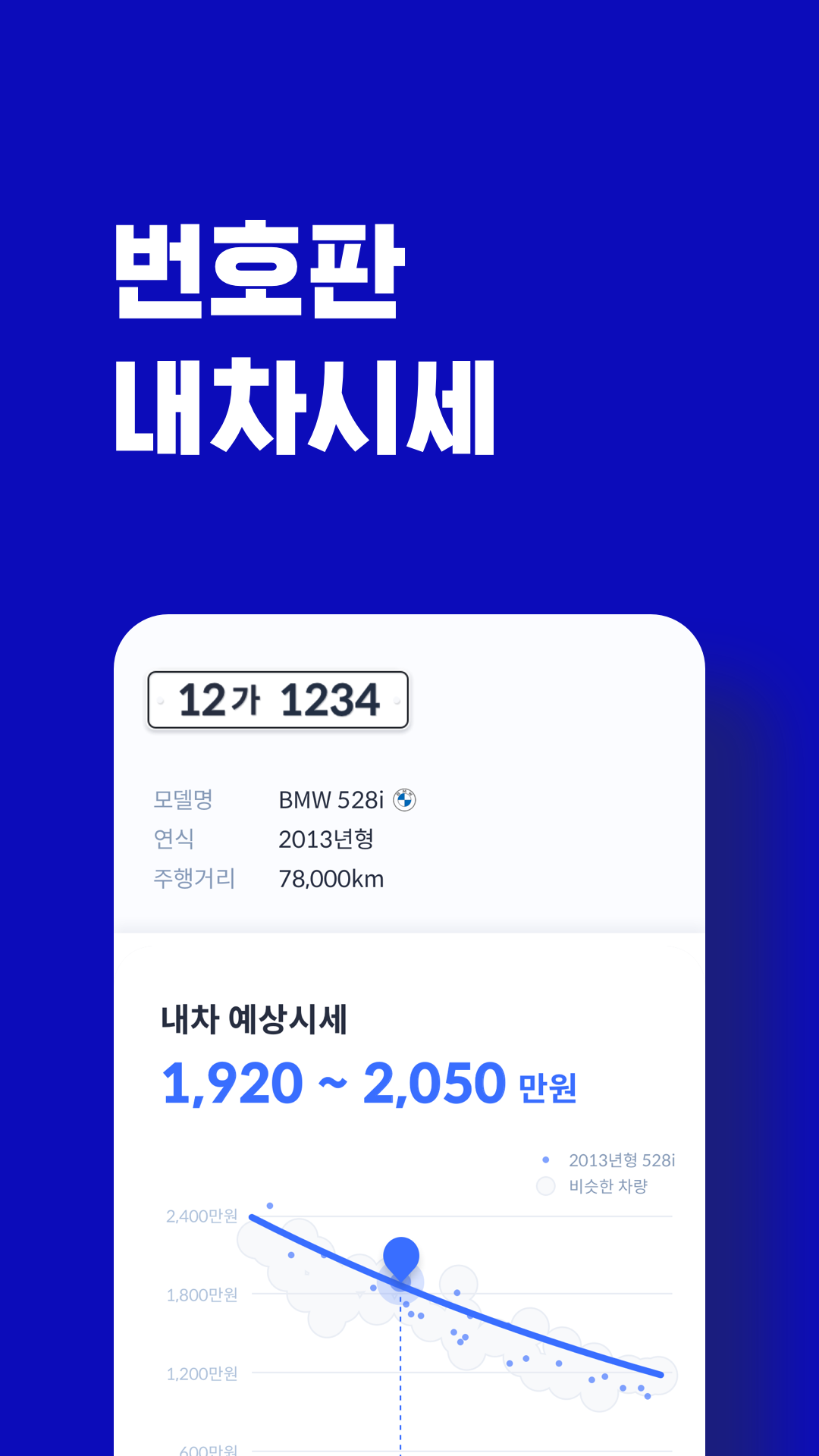 헤이딜러 제로 후기, 헤이딜러 제로, 중고차 견적, 중고차 사이트, 비대면 거래