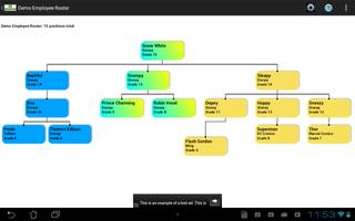 Org Charts penulis hantaran