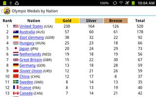 Swimming History ภาพหน้าจอ 1