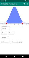 Probability Distributions poster