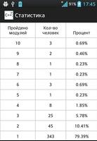 Программистские способности capture d'écran 3