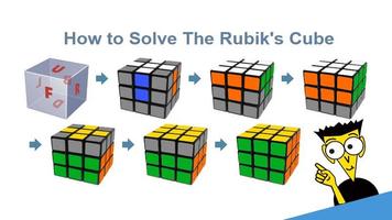 Tìm hiểu cách giải quyết khối lập phương của rubik bài đăng