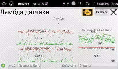 Descargar APK de HobDrive OBD2 car diag
