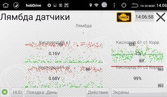 HobDrive OBD2 БортКомп ảnh chụp màn hình 2