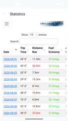 HobDrive OBD2 diag, trip APK download