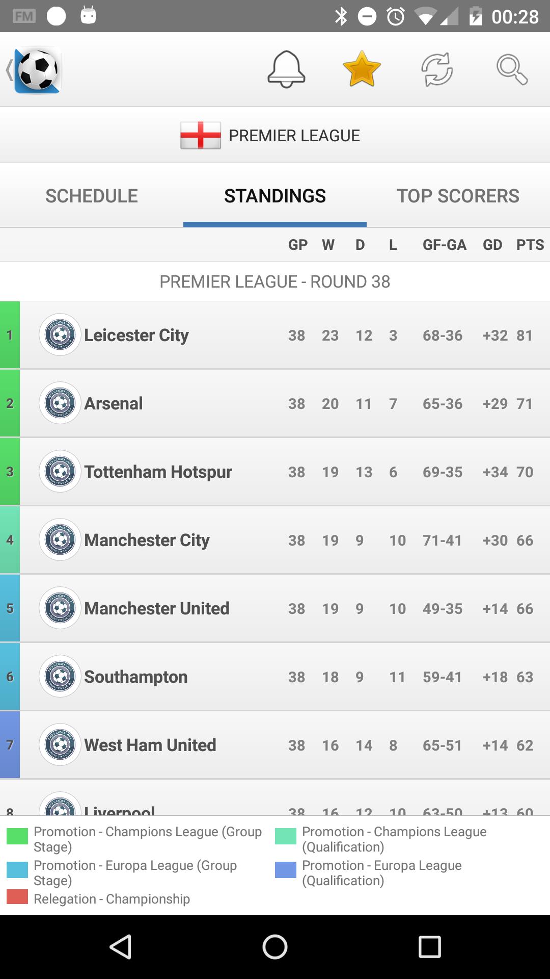 Football Live Scores screenshot 1