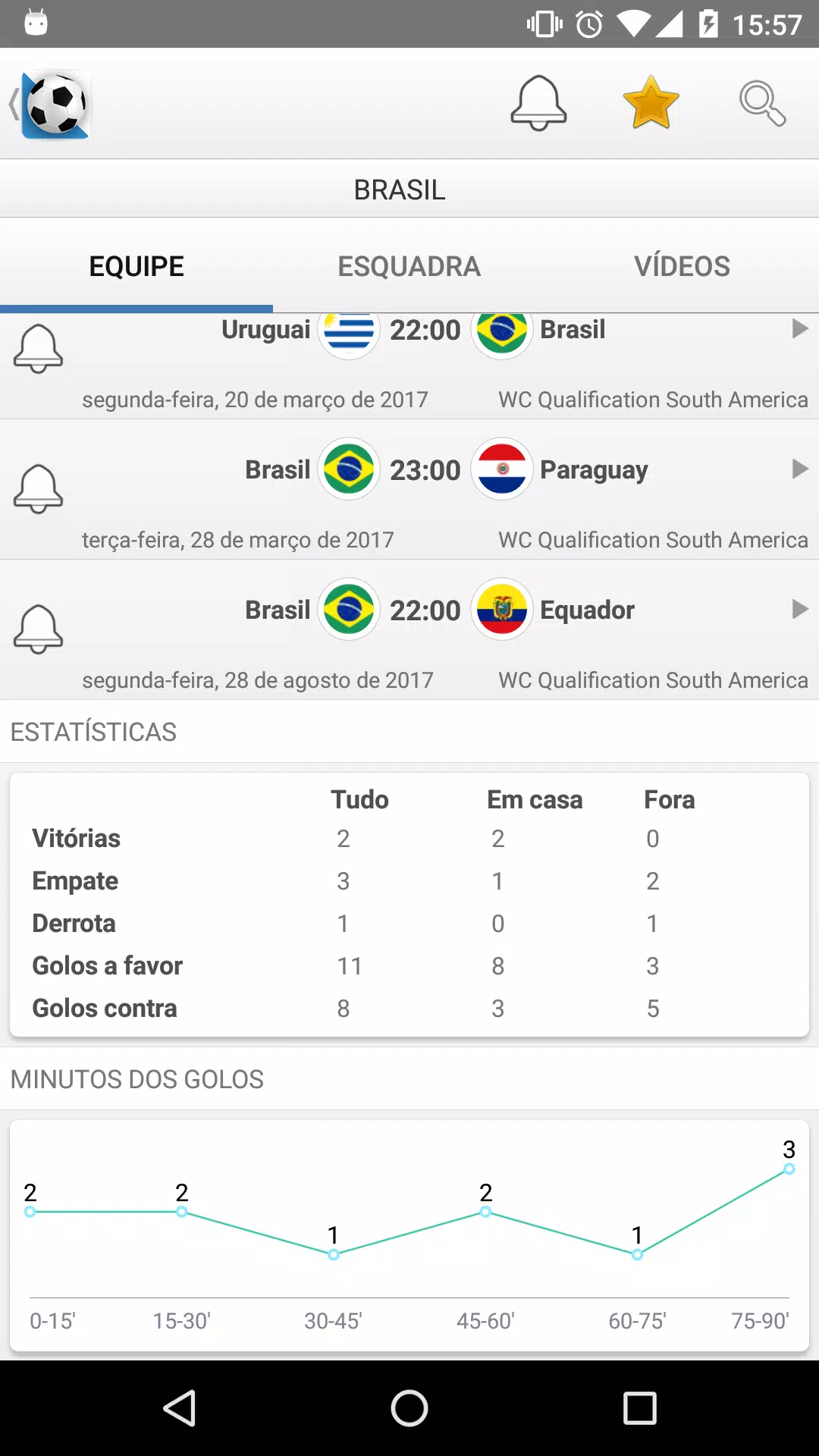 Download do APK de Futebol Resultados ao Vivo para Android