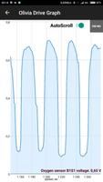 OBD2 Auto Scaner OliviaDrive スクリーンショット 2
