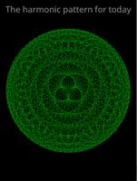 Harmonic Patterns الملصق