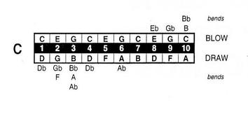 Harmonica lessons. โปสเตอร์