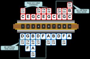 Harmonica lessons. syot layar 1