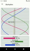 Biorhythm Affiche